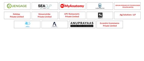 CIIF Advantage - CIIF | Chitkara Innovation Incubator Foundation