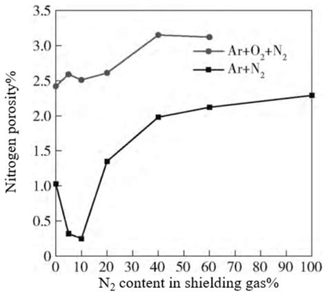 Problems in Welding of High Nitrogen Steel: A Review