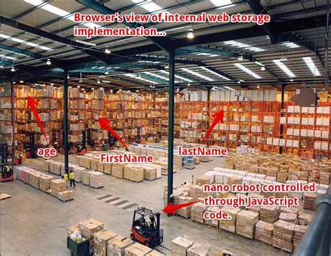 Local Storage API 的图像结果