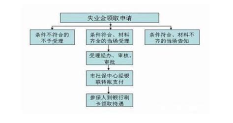 公司不给员工办理离职手续，这种情况该如何处理？ - 知乎