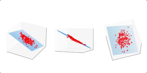 Image result for Multiple Linear Regression Line in R