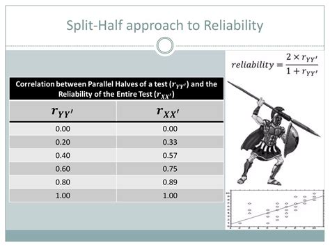 Image result for Types of Reliability Test Animation