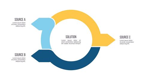 3 Part Chart Organization 的图像结果