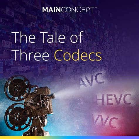 Image result for HEVC VVC