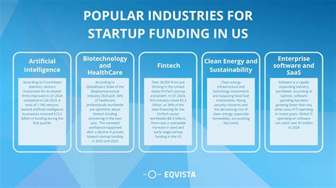 List of top funded startups in the US (2024) | Eqvista