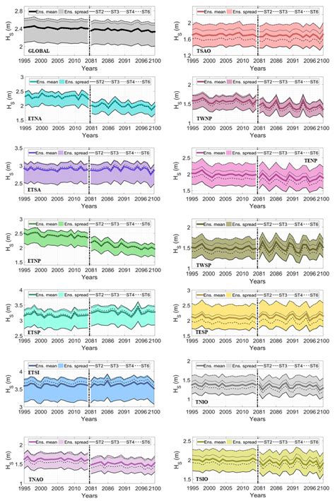Parameterization-Driven Uncertainties in Single-Forcing, Single-Model ...
