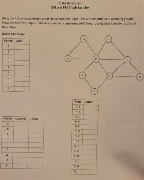 Image result for Graph Problems