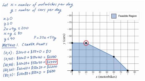 Image result for Linear Programming Maths YouTube
