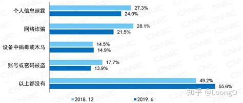 大学生群体数据分析：2021年中国一线城市83.9%大学生有课外兼职_工作