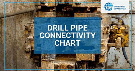 Image result for API Drill Pipe Connection Chart