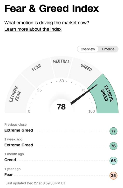 Fear & Greed Index - 주식 - 에펨코리아