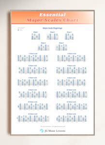 Image result for EB Major Scale Contrary Motion