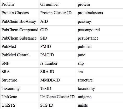 PubMed Gene 的图像结果