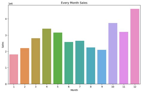 Image result for Jupyter Notebook Data Visualization Python