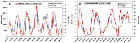 Soil Moisture for Hydrological Applications: Open Questions and New ...