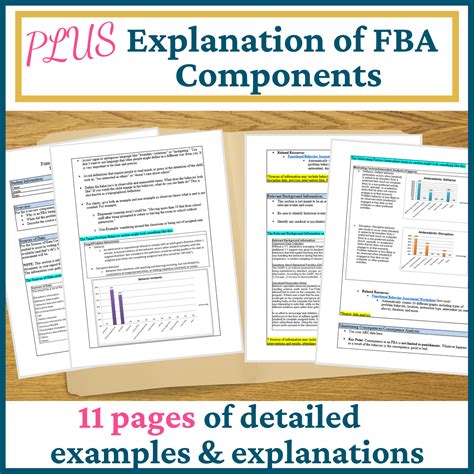 Image result for FBA Tutorial