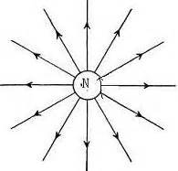 量子场论笔记（二十三）：电磁场与旋量场的量子化 | Scigeek