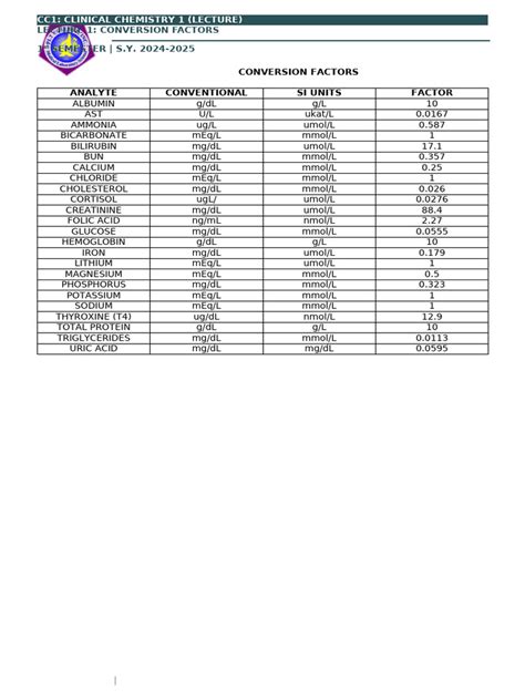 Image result for Table of Conversion Factors