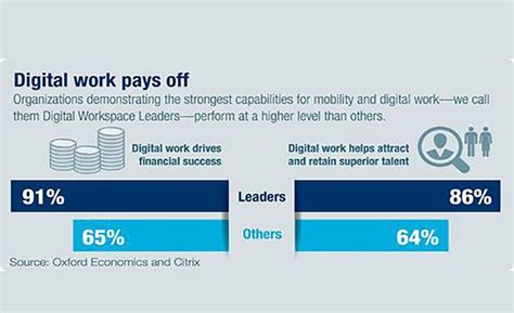 Citrix India, Citrix Secure Workspace, Citrix Synergy, Citrix Software ...