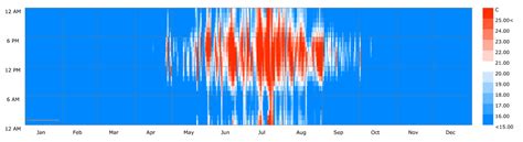 Thermal Bridges Monitoring and Energy Optimization of Rural Residences ...