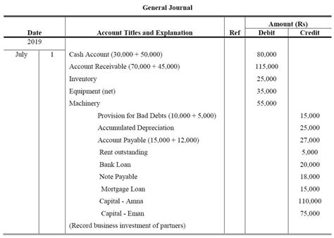 Image result for Partnership Accounting Examples