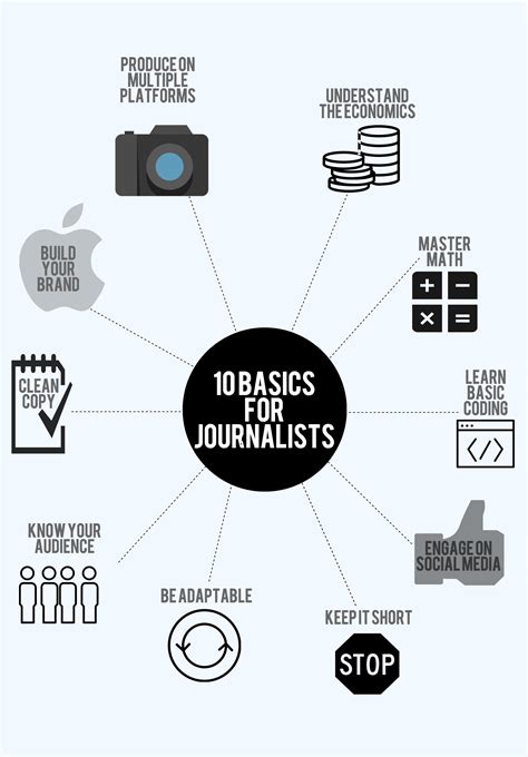 How To Become An Journalist - Informationwave17