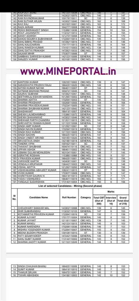 MARKS OF FINAL SELECTED CANDIDATES CIL MT MINING -2017 EXAM | Mine ...