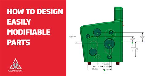 Image result for Modifiable Meaning