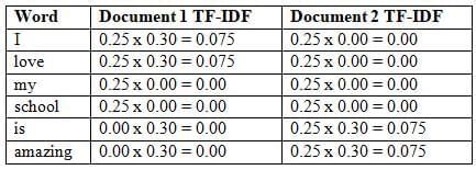 Natural Language Processing Chapter Notes - Artificial Intelligence for ...