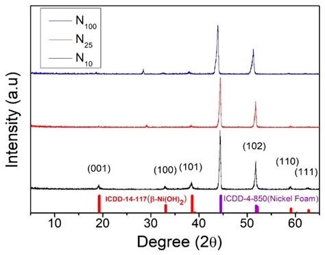 Controlling the Cooling Rate of Hydrothermal Synthesis to Enhance the ...