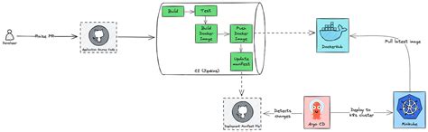 Image result for Automate Video Editing with Python and Moviepy