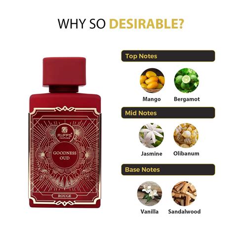 GOODNESS OUD ROUGE | Riiffs Perfumes
