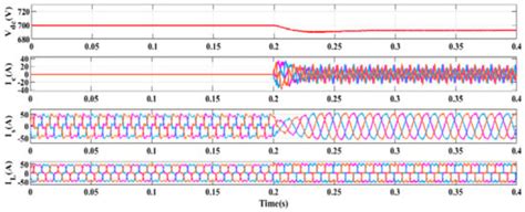 Power Quality Analysis by H-Bridge DSTATCOM Control by Icosθ and ESRF ...