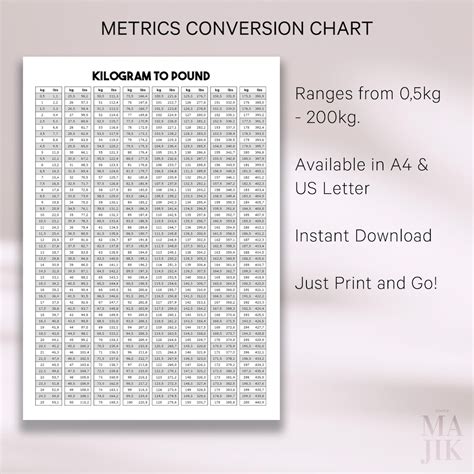 Pounds to Kilograms Conversion Chart A4 & US Letter | Kg to Lb Weight ...