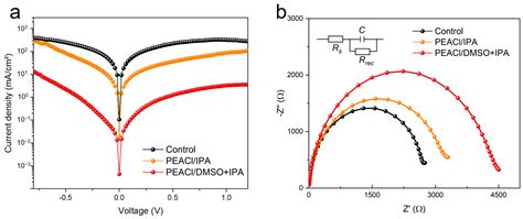Solvent-Engineered PEACl Passivation: A Pathway to 24.27% Efficiency ...