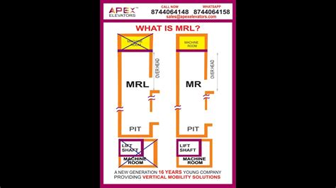 MR vs MRL