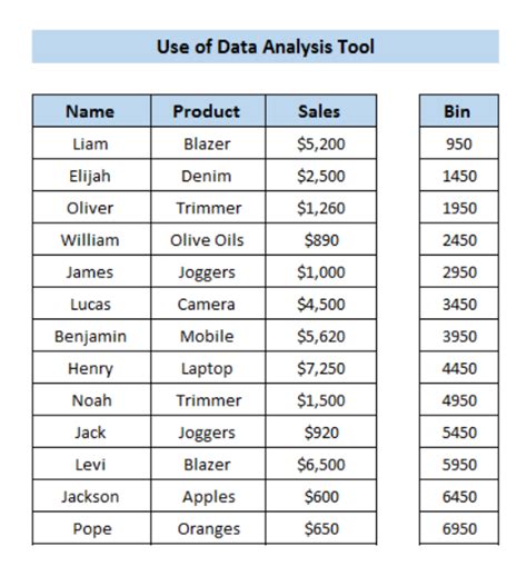 Image result for Create a Frequency Table