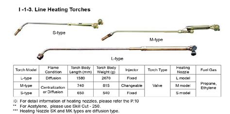 KOIKE LINE HEATING NOZZLES ACETYLENE 126M - Weldmate
