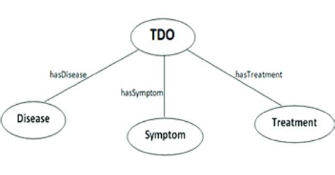 Image result for Module TD Level 35
