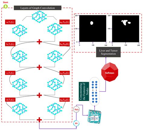 Automatic Liver Tumor Segmentation from CT Images Using Graph ...