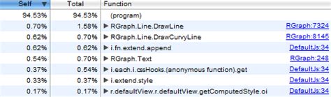 Debugging JavaScript Chrome 的图像结果