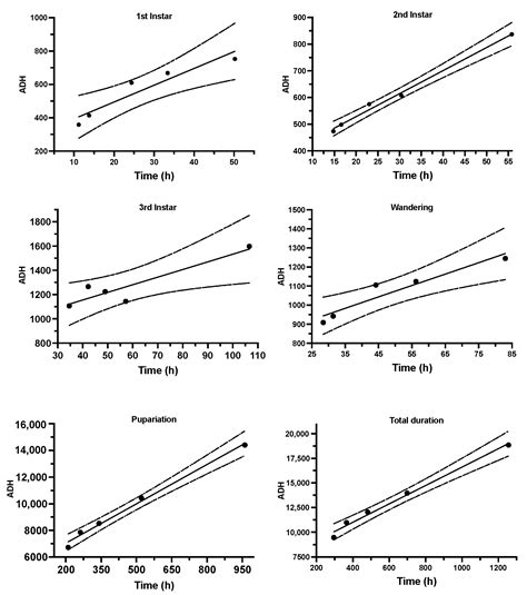 Analysis of the Influence of Changing and Fixed Temperatures on the ...