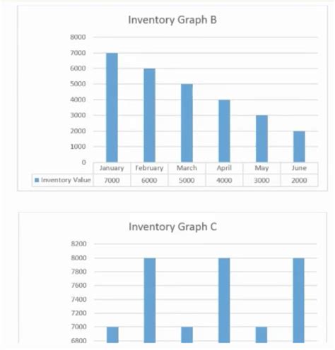 Image result for Inventory Graph Tool Chart