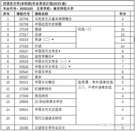 自考申请毕业流程（详细版） - 知乎