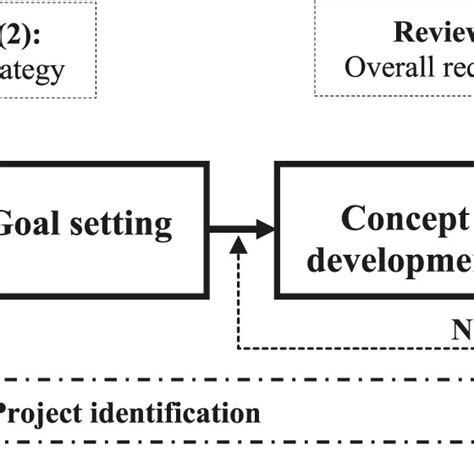 Basic Project Development Process 的图像结果
