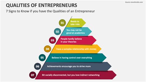 Key Characteristics of Entrepreneurship 的图像结果