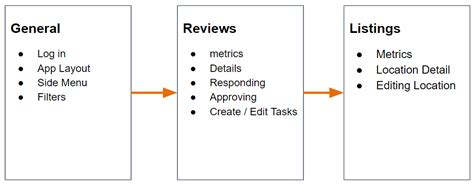 App Overview 的图像结果