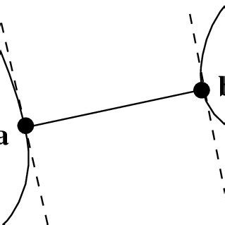 Image result for Support of Function