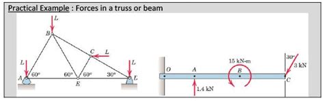 Summary: Rigid Body - Engineering Mechanics - Civil Engineering (CE ...