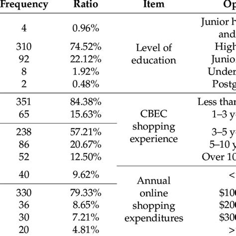 Image result for Sample Distribution Example